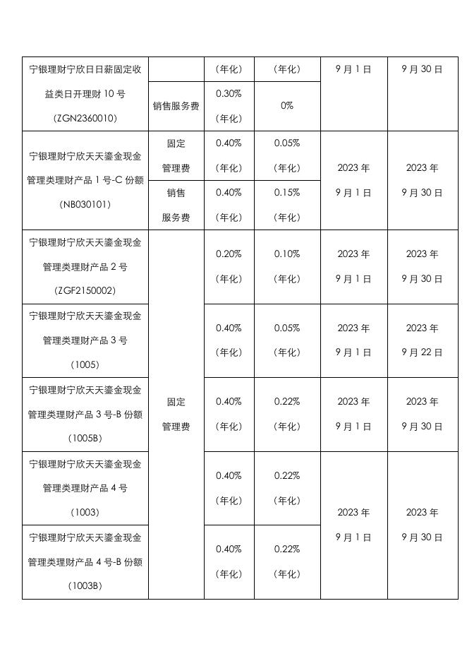 关于宁银理财部分产品固定管理费销售服务费优惠的公告.pdf