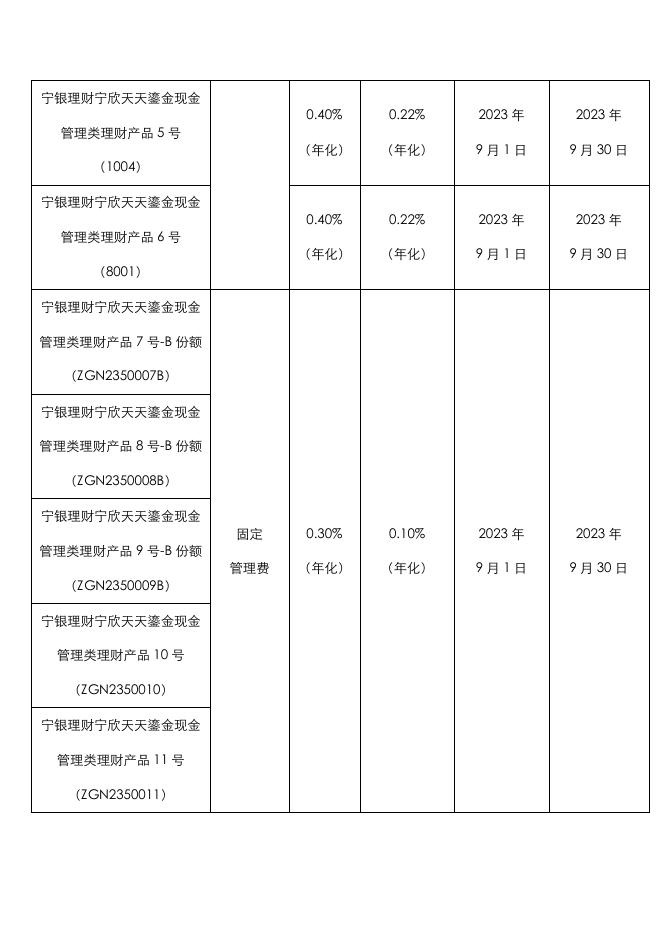 关于宁银理财部分产品固定管理费销售服务费优惠的公告.pdf