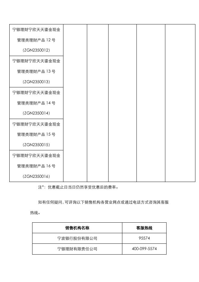 关于宁银理财部分产品固定管理费销售服务费优惠的公告.pdf