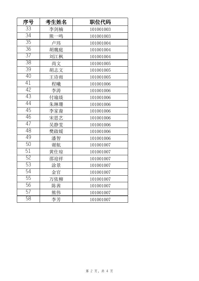 附件1南昌日报社2021年面向社会公开招聘工作人员资审合格入闱面试人员名单.xls