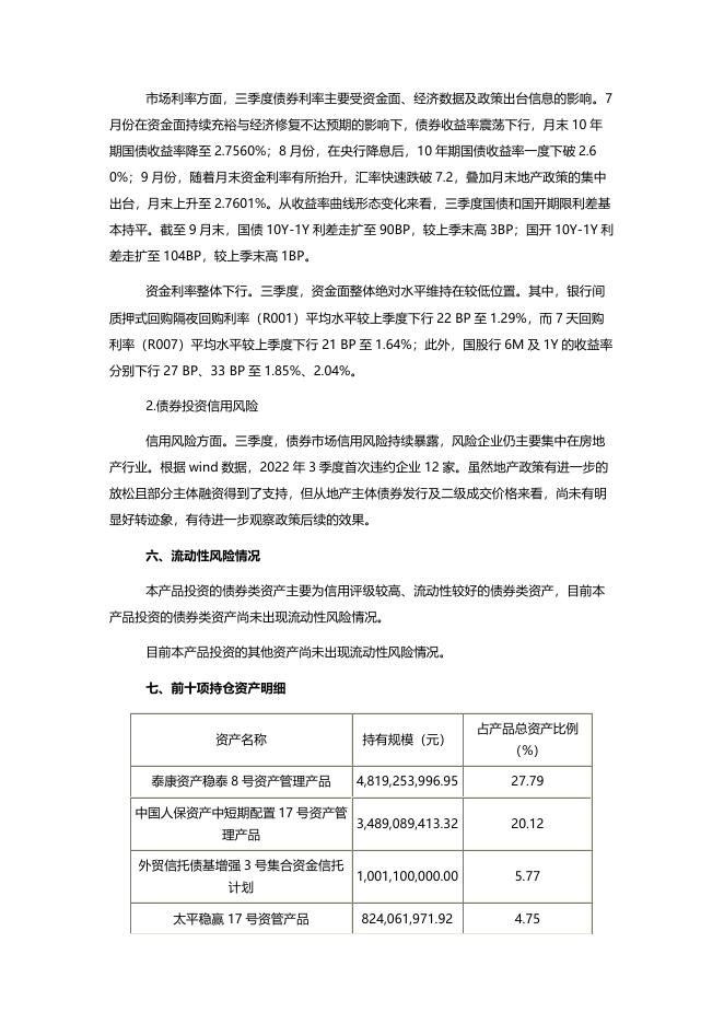 定期报告-20221027-中邮理财邮银财富·鸿运灵活最短持有14天1号人民币理财产品投资管理报告.pdf