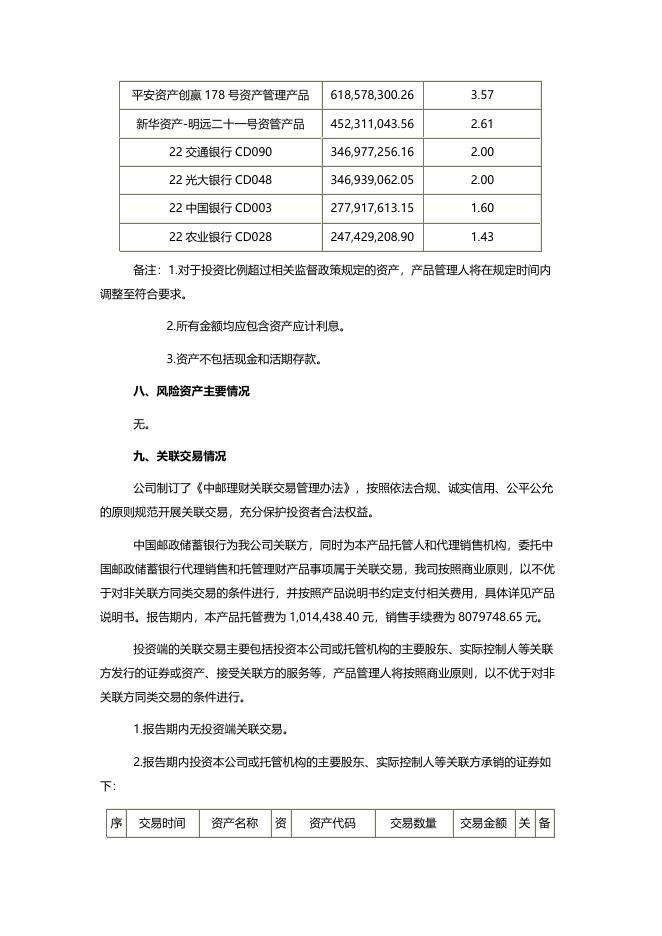 定期报告-20221027-中邮理财邮银财富·鸿运灵活最短持有14天1号人民币理财产品投资管理报告.pdf