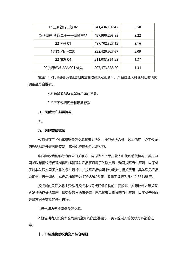 定期报告-20221027-中邮理财邮银财富·鸿运灵活最短持有7天1号人民币理财产品投资管理报告.pdf