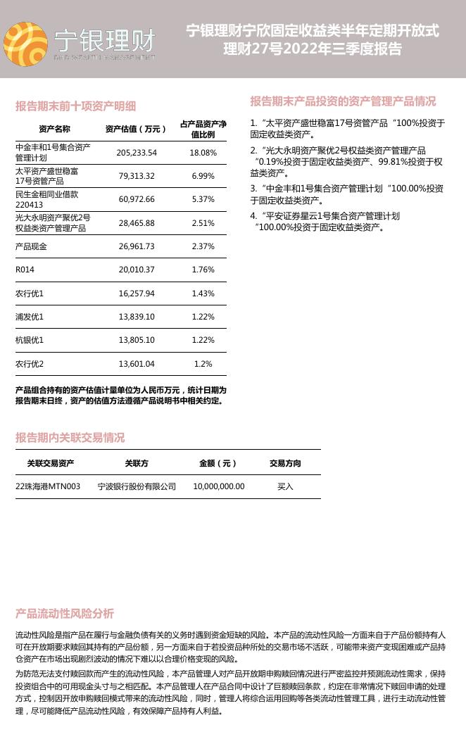 ZGK2130027_定期披露公告_定期开放.pdf