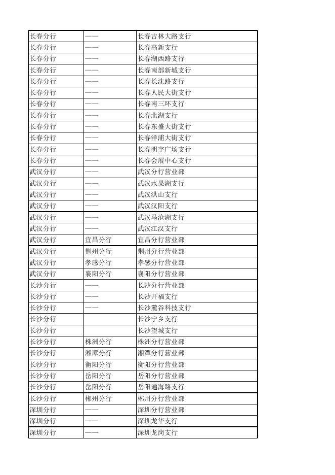 附件：浦发银行黄山币、峨眉山币预约兑换网点及数量信息.xls