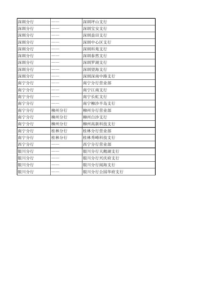 附件：浦发银行黄山币、峨眉山币预约兑换网点及数量信息.xls