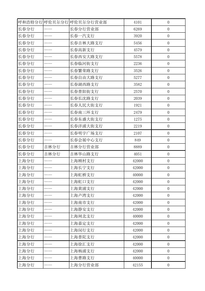 附件1：浦发银行冬奥币再次预约兑换网点及数量信息.xls
