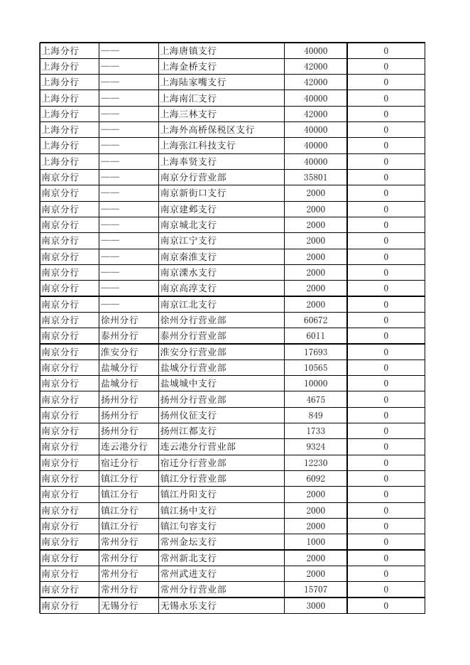 附件1：浦发银行冬奥币再次预约兑换网点及数量信息.xls