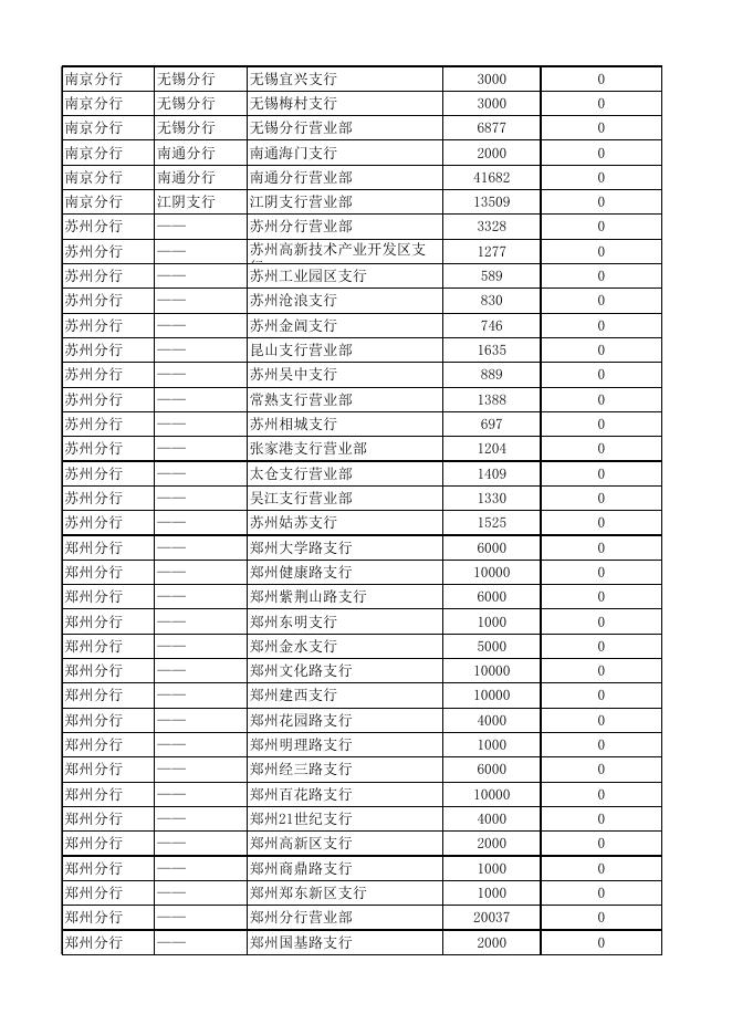 附件1：浦发银行冬奥币再次预约兑换网点及数量信息.xls