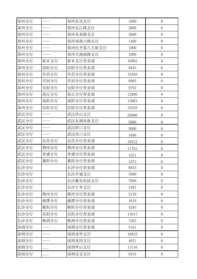 附件1：浦发银行冬奥币再次预约兑换网点及数量信息.xls