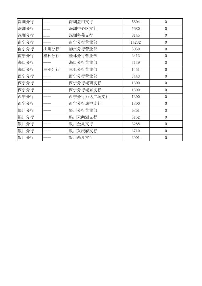 附件1：浦发银行冬奥币再次预约兑换网点及数量信息.xls