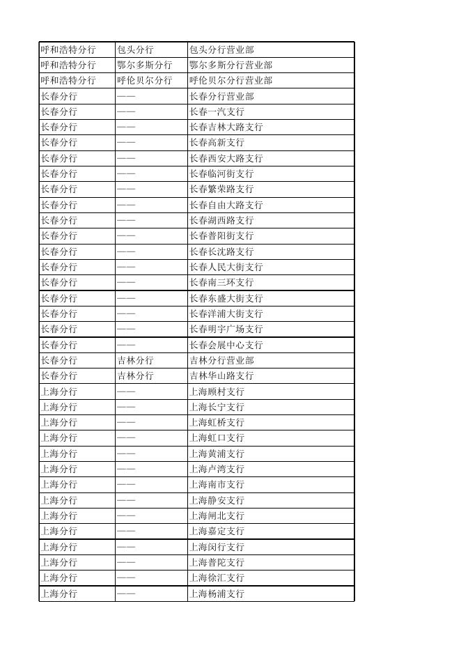 附件2：浦发银行冬奥钞再次预约兑换网点及数量信息.xls