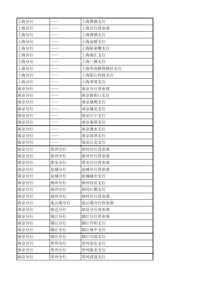 附件2：浦发银行冬奥钞再次预约兑换网点及数量信息.xls