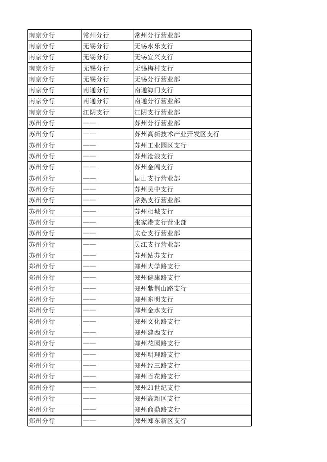 附件2：浦发银行冬奥钞再次预约兑换网点及数量信息.xls