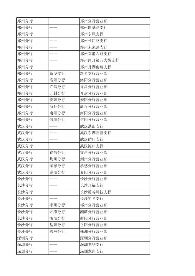 附件2：浦发银行冬奥钞再次预约兑换网点及数量信息.xls