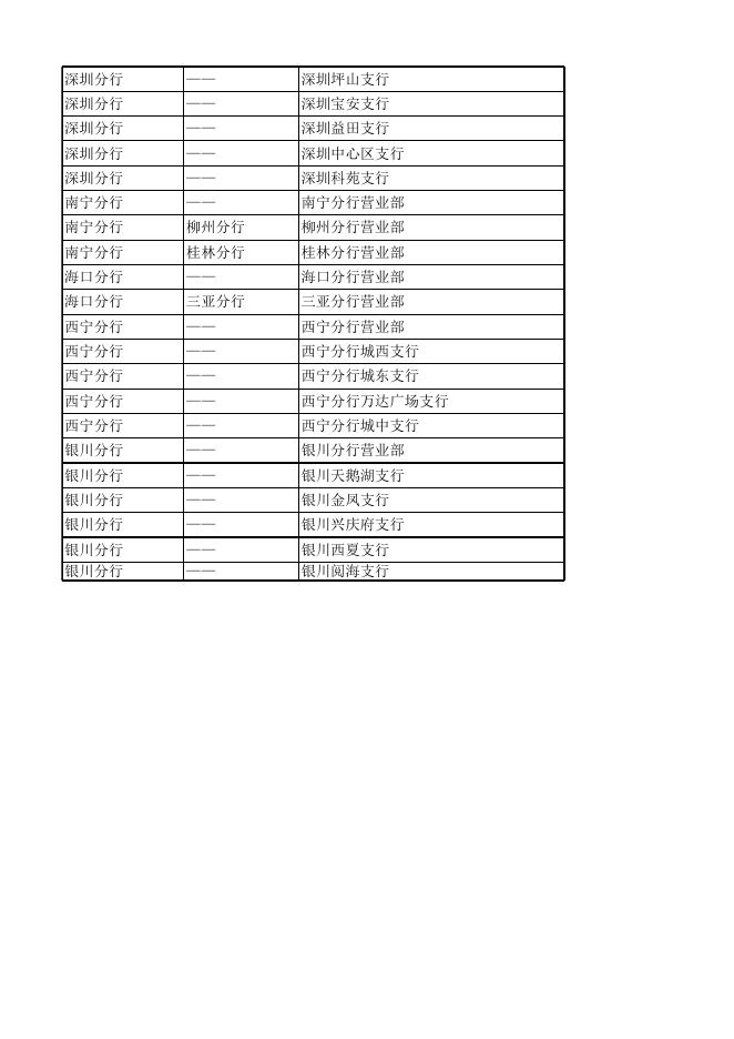 附件2：浦发银行冬奥钞再次预约兑换网点及数量信息.xls