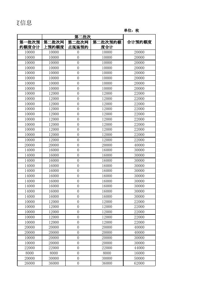 附件：浦发银行建党币预约兑换网点及数量信息.xls