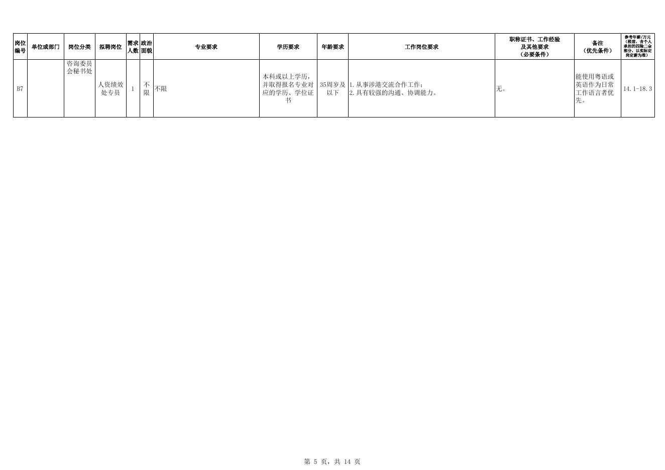 2023年福州新区管理委员会社会化选聘岗位表.xls