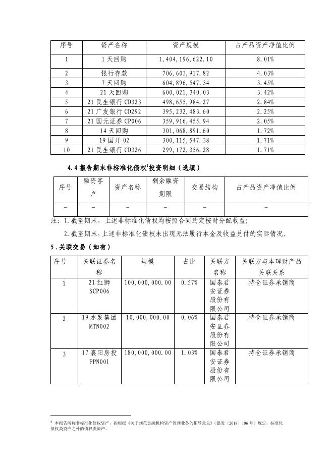 2301182210-浦天同盈1号-2021四季度理财产品定期报告(公募).pdf