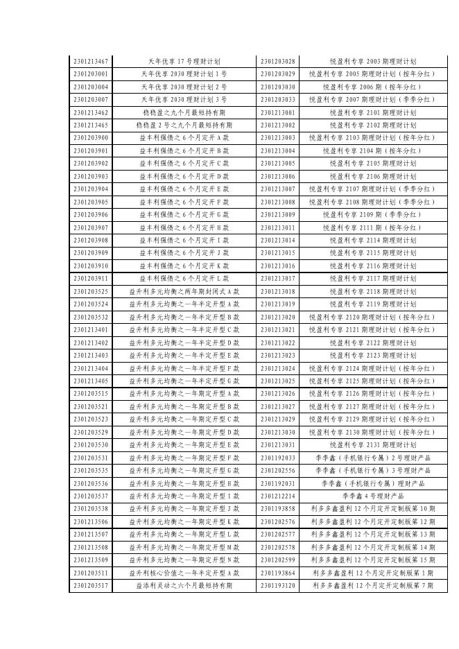关于浦发银行理财产品估值方法调整的公告.pdf