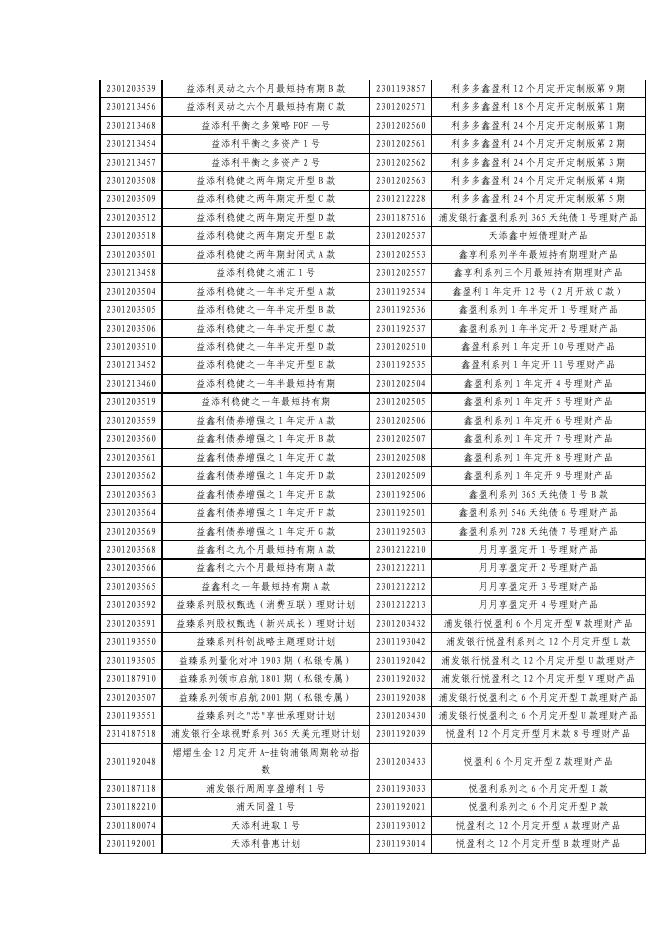 关于浦发银行理财产品估值方法调整的公告.pdf