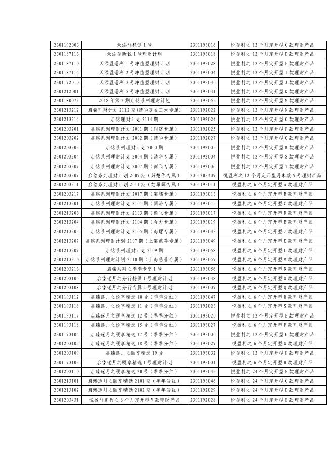关于浦发银行理财产品估值方法调整的公告.pdf