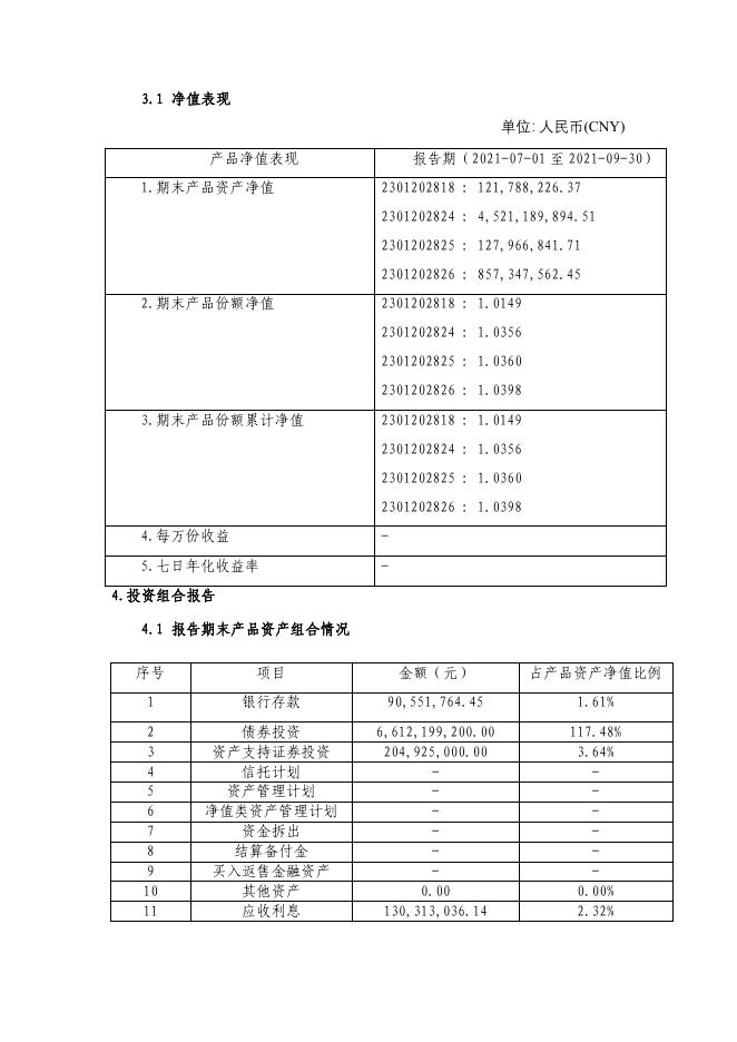2301202537-天添鑫中短债理财产品-2021三季度理财产品定期报告(公募).pdf