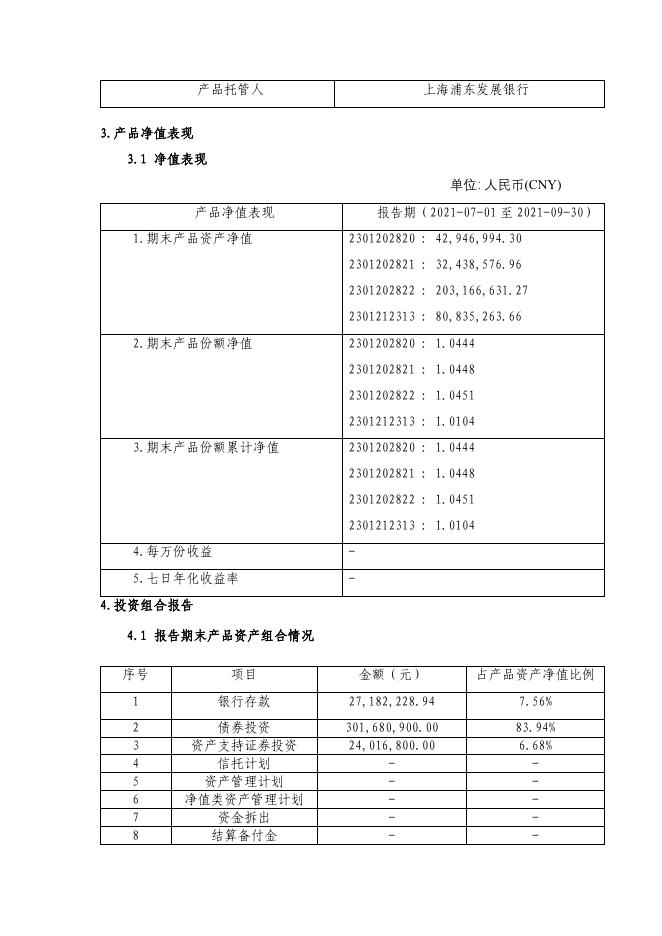 2301202507-鑫盈利系列1年定开7号理财产品-2021三季度理财产品定期报告(公募).pdf