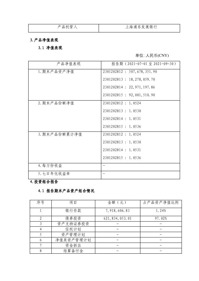 2301202506-鑫盈利系列1年定开6号理财产品-2021三季度理财产品定期报告(公募).pdf