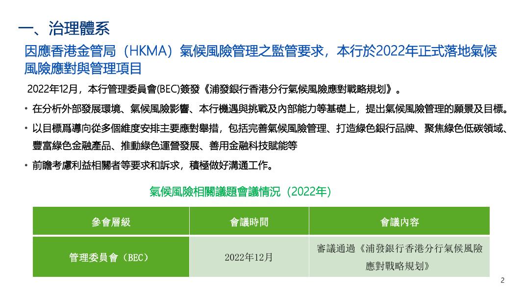 浦發銀行香港分行TCFD披露報告.pdf