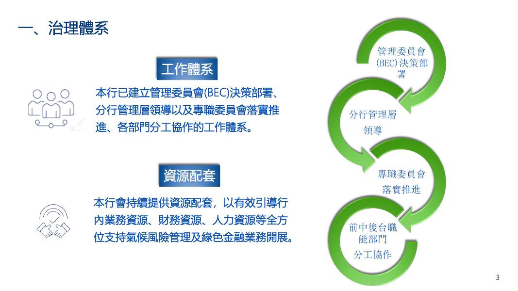 浦發銀行香港分行TCFD披露報告.pdf