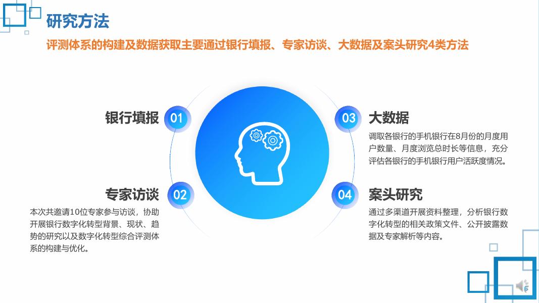 《2022中国数字金融调查报告》「上篇」——数字金融转型研究及综合评测报告.pdf