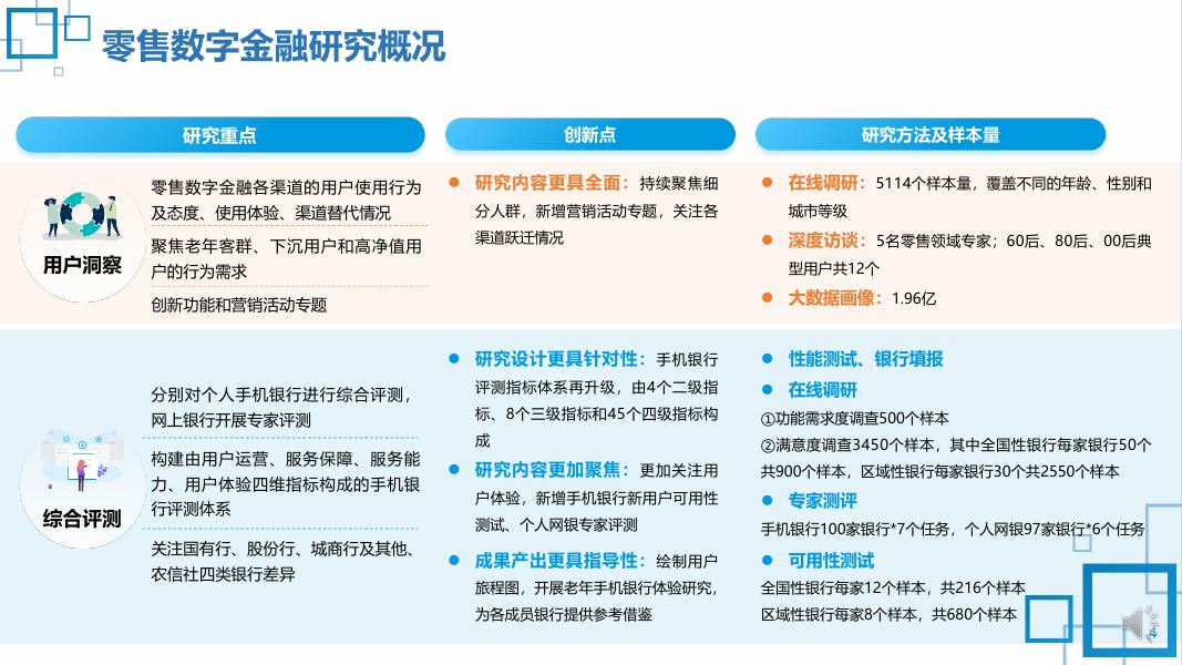 《2022中国数字金融调查报告》「中篇」——零售数字金融综合评测报告.pdf