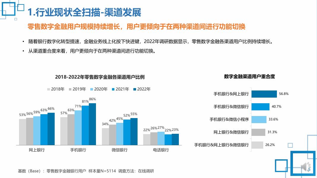 《2022中国数字金融调查报告》「中篇」——零售数字金融综合评测报告.pdf
