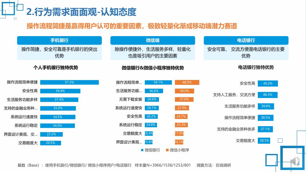 《2022中国数字金融调查报告》「中篇」——零售数字金融综合评测报告.pdf