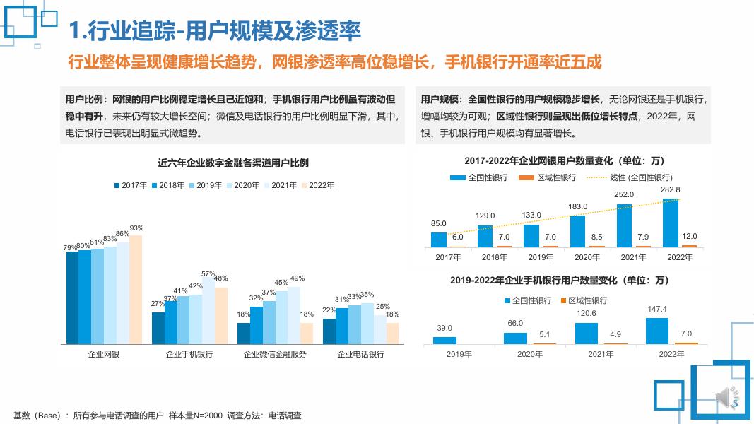 《2022中国数字金融调查报告》「下篇」——企业数字金融综合评测报告.pdf