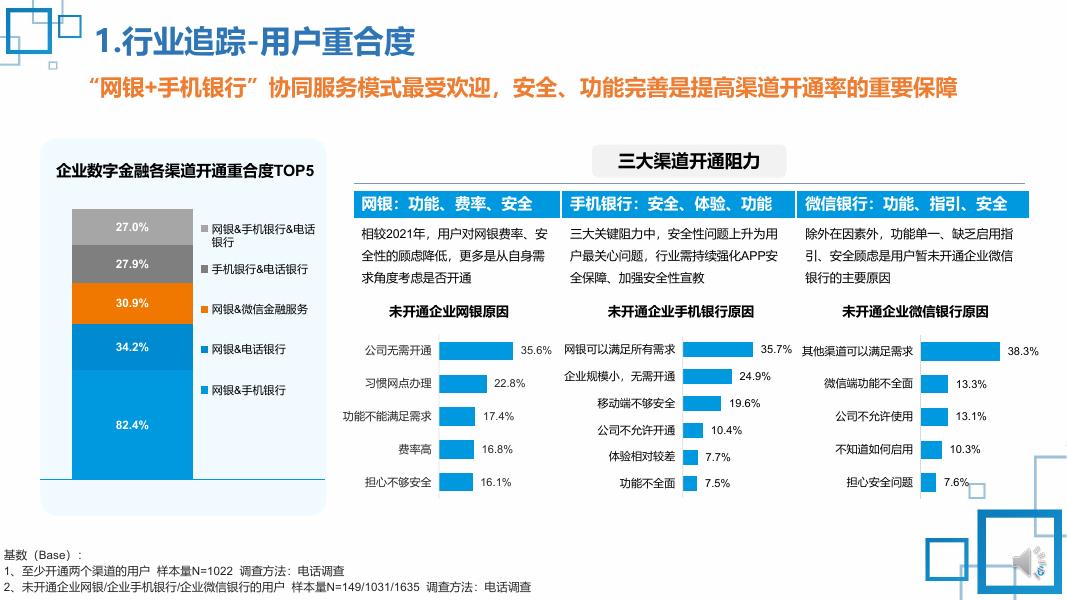 《2022中国数字金融调查报告》「下篇」——企业数字金融综合评测报告.pdf