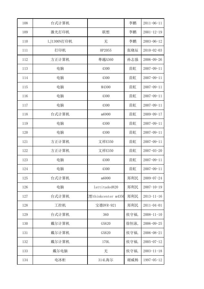 2020年第一批拟报废资产的明细（电子类及办公家具类）.xlsx
