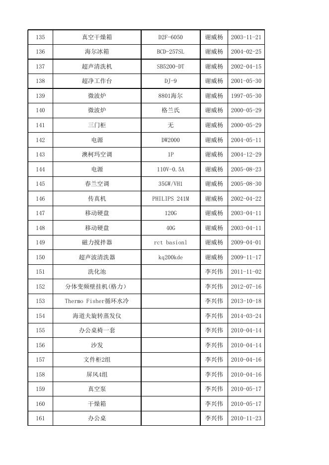 2020年第一批拟报废资产的明细（电子类及办公家具类）.xlsx
