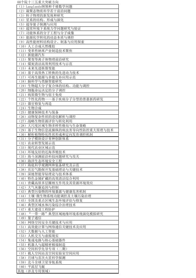 《中国科学院青年科学家奖候选人情况一览表》.xlsx