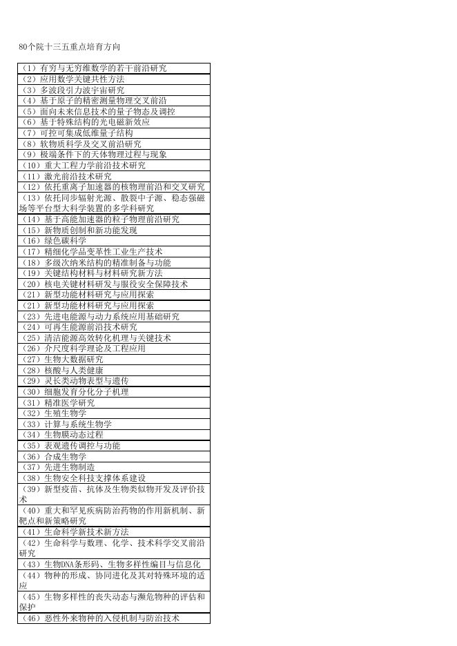 《中国科学院青年科学家奖候选人情况一览表》.xlsx