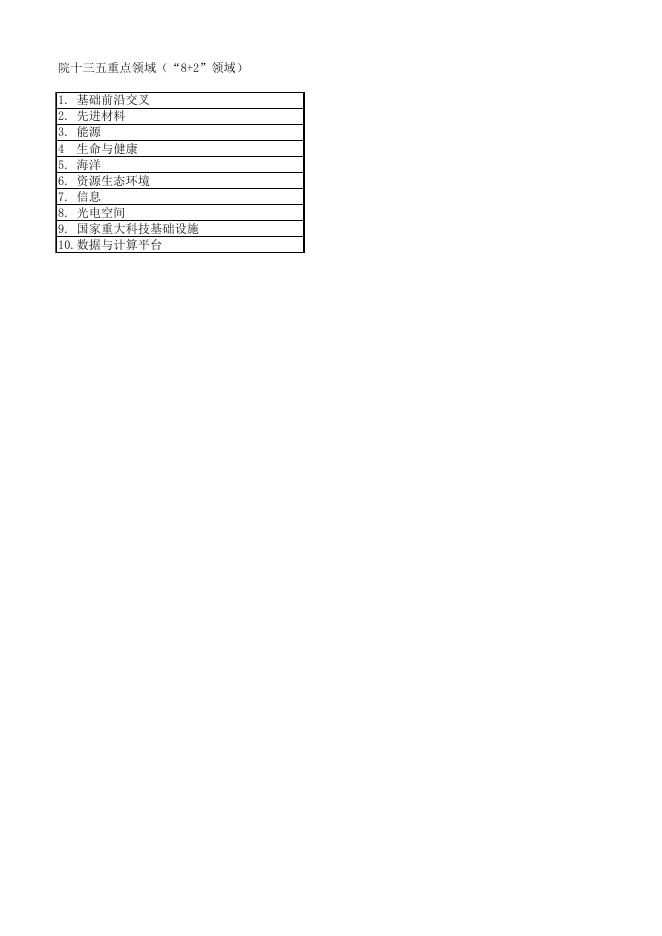 《中国科学院创新交叉团队申报情况一览表》.xlsx