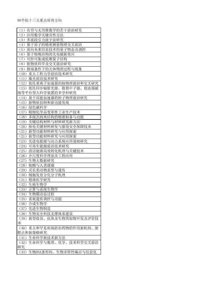 《中国科学院创新交叉团队申报情况一览表》.xlsx
