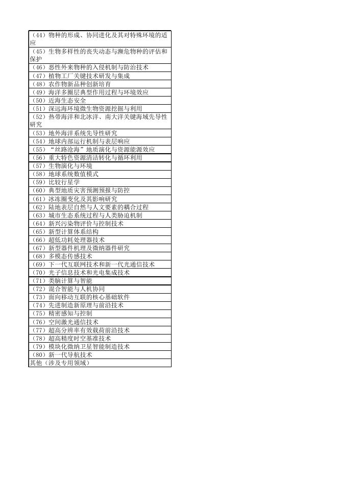 《中国科学院创新交叉团队申报情况一览表》.xlsx
