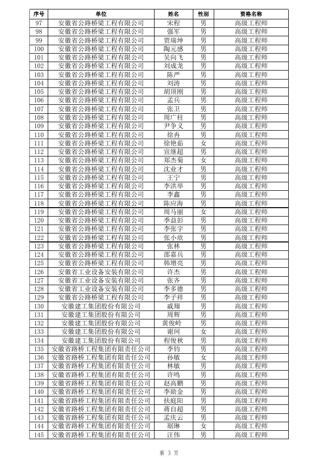 1.2021年高级工程师专业技术资格评审通过人员名单.xlsx