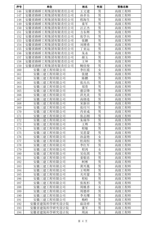 1.2021年高级工程师专业技术资格评审通过人员名单.xlsx