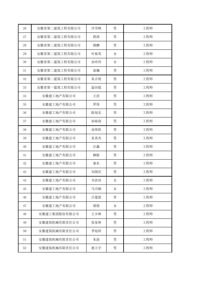 2.2021年工程师专业技术资格评审通过人员名单.xlsx