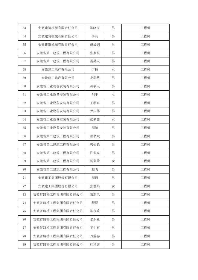 2.2021年工程师专业技术资格评审通过人员名单.xlsx