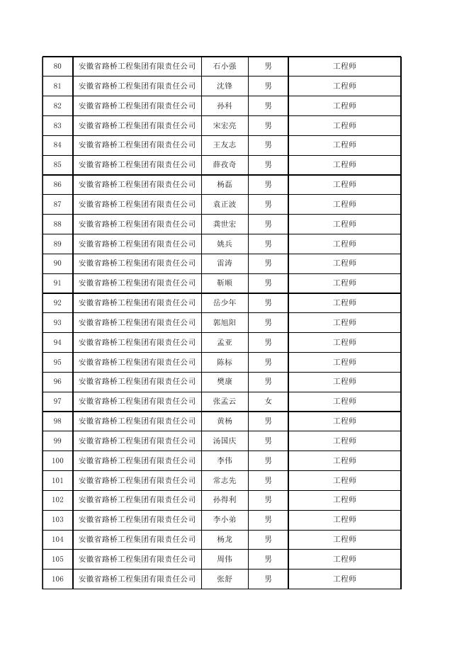 2.2021年工程师专业技术资格评审通过人员名单.xlsx