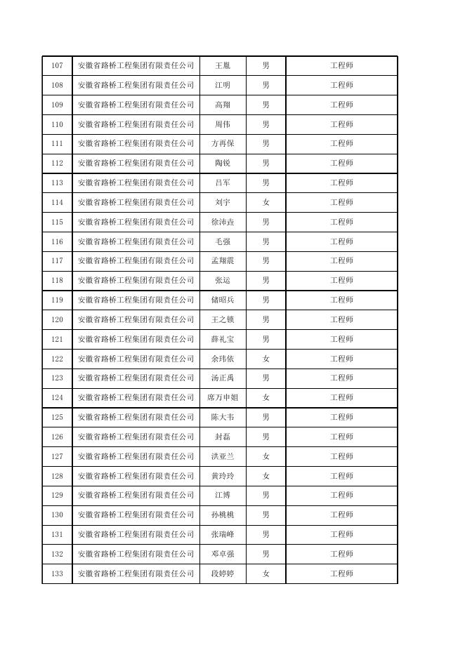2.2021年工程师专业技术资格评审通过人员名单.xlsx